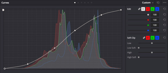 HSL Curves