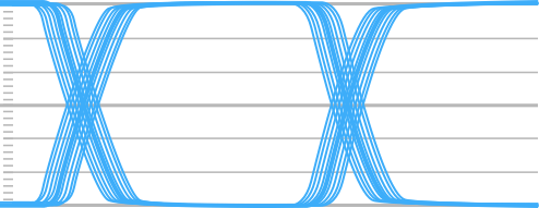 SDI Jitter